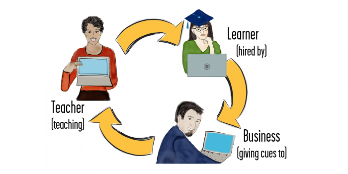 Learner Cycle