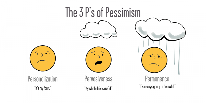 3 Ps of Pessimism - Leveraged Learning book