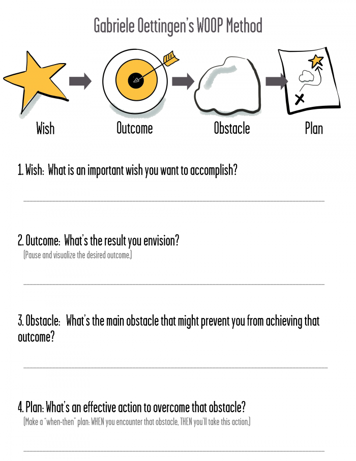 WOOP Method - Leveraged Learning