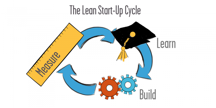Lean Startup Cycle - Leveraged Learning